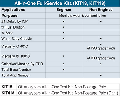 Oil Analyzers Value Test Kit